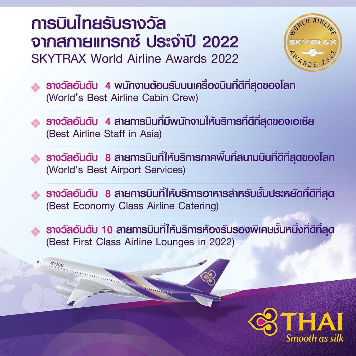 การบินไทยรับรางวัลพนักงานต้อนรับบนเครื่องบินที่ดีที่สุดของโลกอันดับ 4 จากสกายแทรกซ์