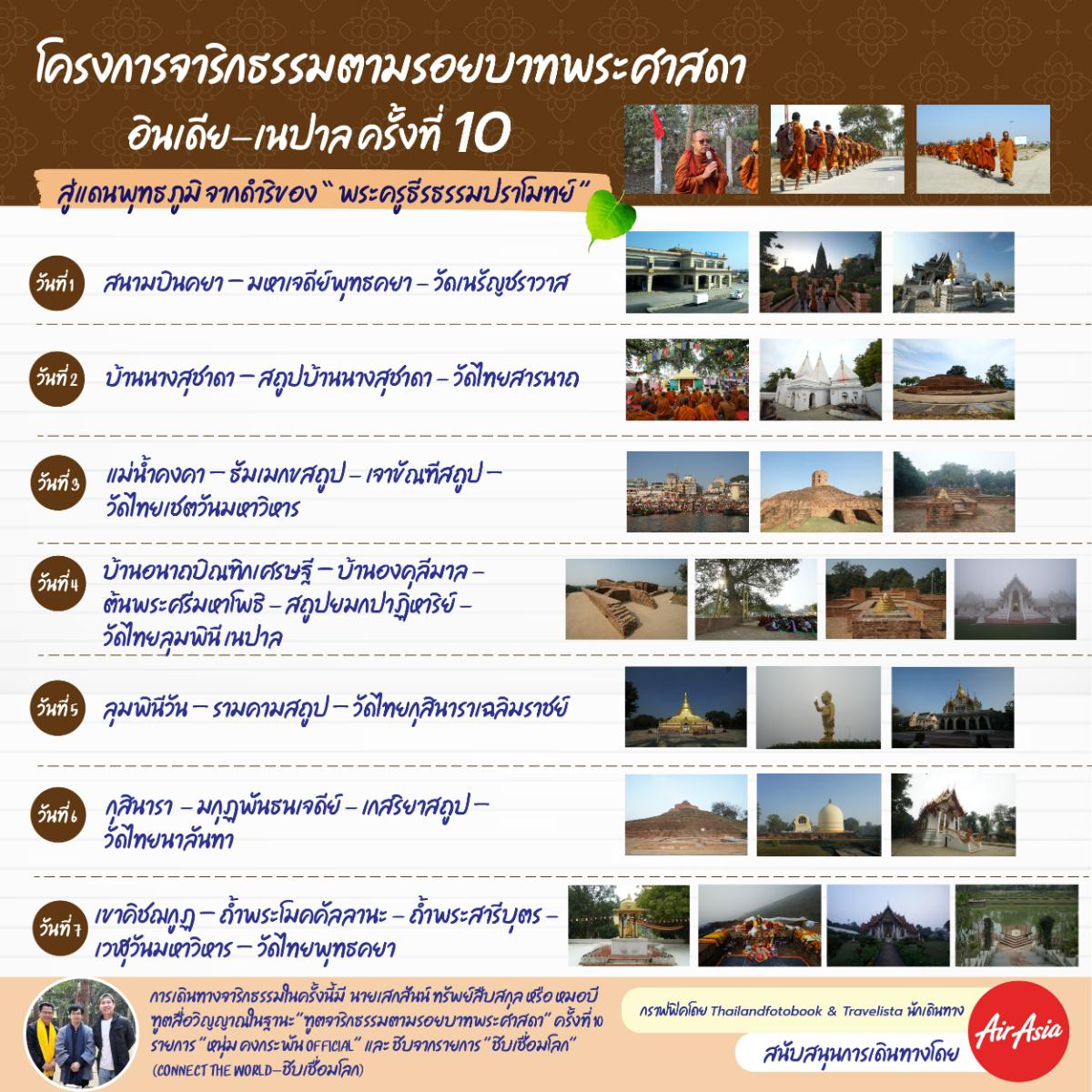 โครงการจาริกธรรมตามรอยบาทพระศาสดา อินเดีย-เนปาล ครั้งที่ 10 สู่แดนพุทธภูมิ จากดำริของ “พระครูธีรธรรมปราโมทย์” บรรลุผลสำเร็จลุล่วง