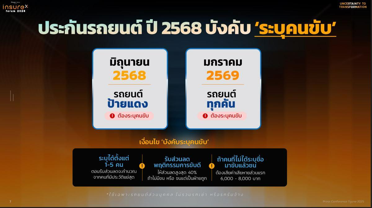 เตรียมพบกับงาน InsureX FORUM 2025 : Uncertainty to Transformation ‘ก้าวสู่ความเปลี่ยนแปลงบนโลกที่ไม่แน่นอน’