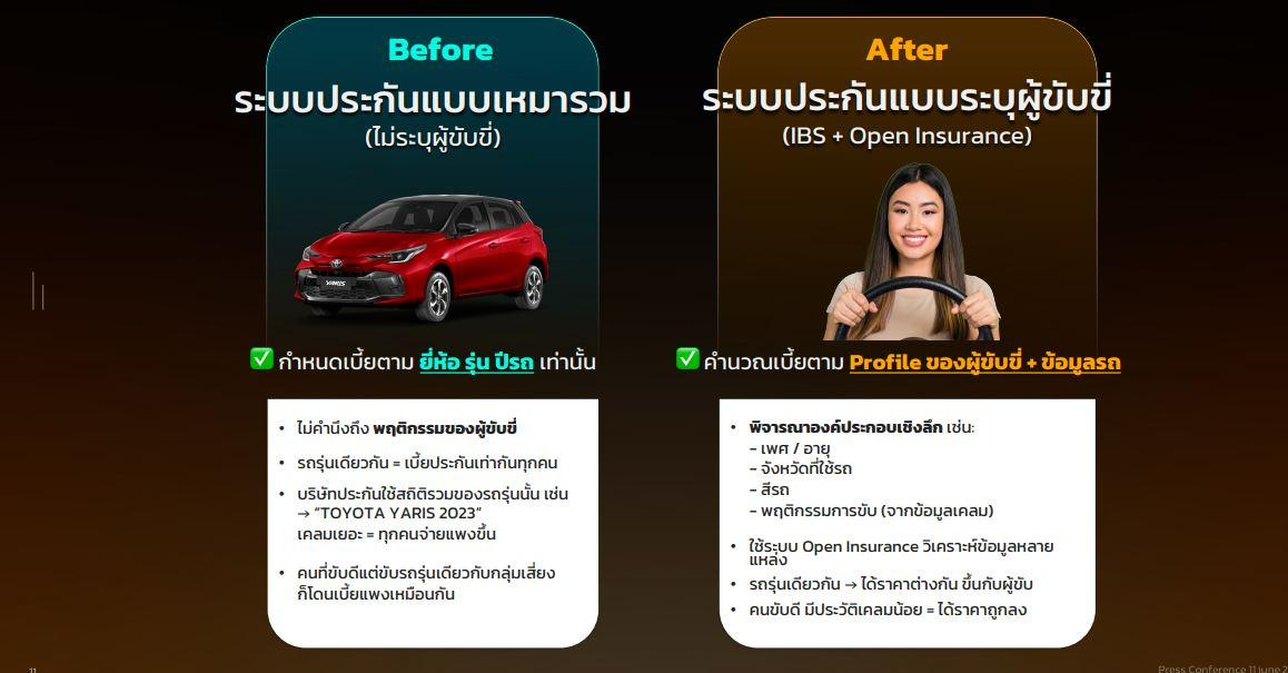 เตรียมพบกับงาน InsureX FORUM 2025 : Uncertainty to Transformation ‘ก้าวสู่ความเปลี่ยนแปลงบนโลกที่ไม่แน่นอน’