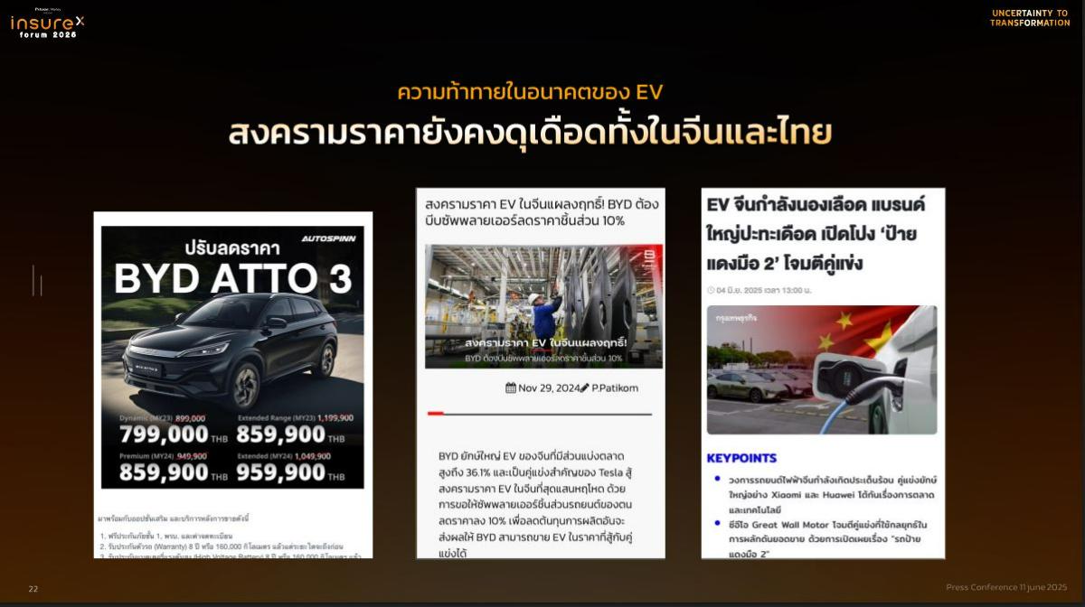 เตรียมพบกับงาน InsureX FORUM 2025 : Uncertainty to Transformation ‘ก้าวสู่ความเปลี่ยนแปลงบนโลกที่ไม่แน่นอน’