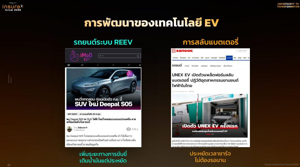 เตรียมพบกับงาน InsureX FORUM 2025 : Uncertainty to Transformation ‘ก้าวสู่ความเปลี่ยนแปลงบนโลกที่ไม่แน่นอน’