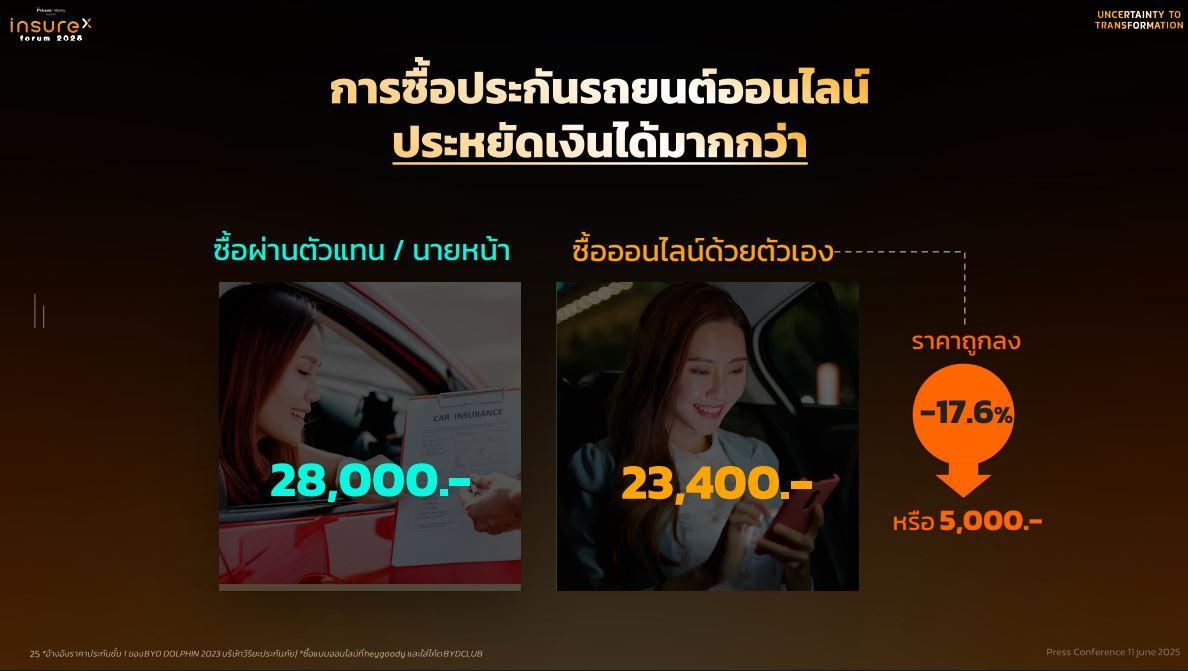 เตรียมพบกับงาน InsureX FORUM 2025 : Uncertainty to Transformation ‘ก้าวสู่ความเปลี่ยนแปลงบนโลกที่ไม่แน่นอน’